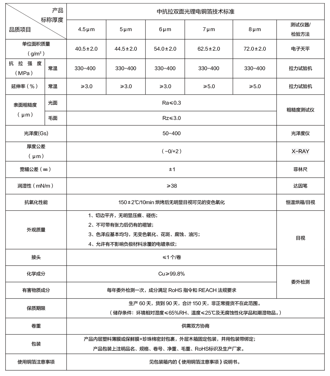 中抗拉雙面光鋰電銅箔_畫板 1.png