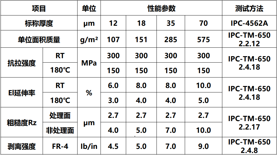 R-HS2典型值.jpg